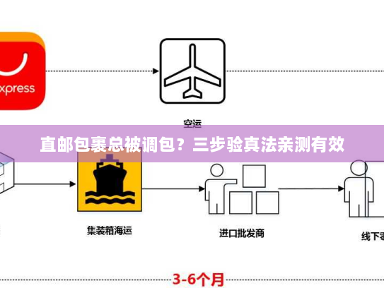 直邮包裹总被调包?三步验真法亲测有效 直邮包裹总被调包?三步验真法亲测有效