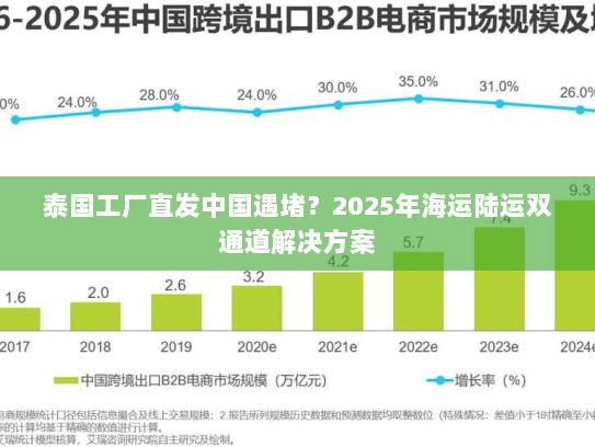 泰国工厂直发中国遇堵?2025年海运陆运双通道解决方案 泰国工厂直发中国遇堵?2025年海运陆运双通道解决方案
