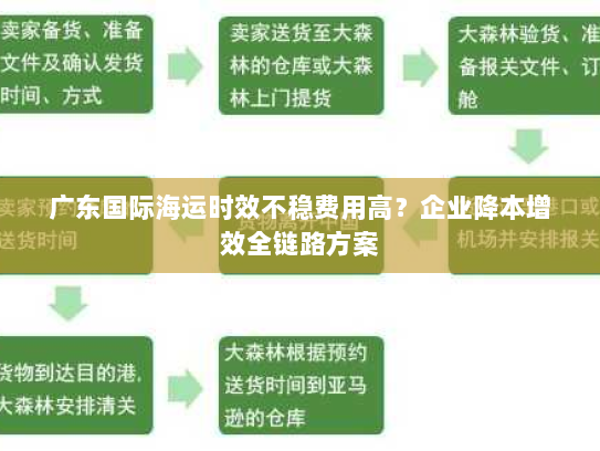 广东国际海运时效不稳费用高?企业降本增效全链路方案 广东国际海运时效不稳费用高?企业降本增效全链路方案