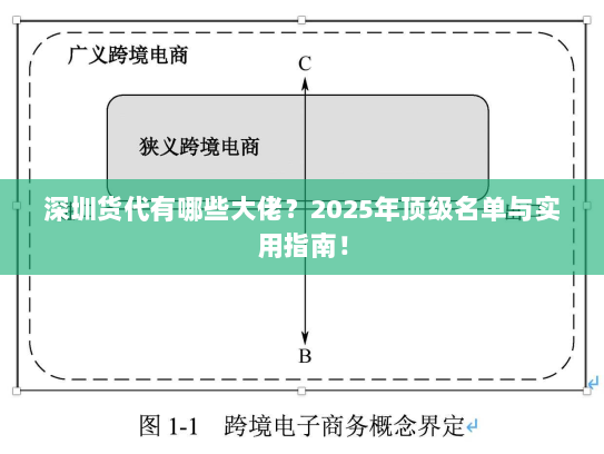 深圳货代有哪些大佬?2025年顶级名单与实用指南! 深圳货代有哪些大佬?2025年顶级名单与实用指南!
