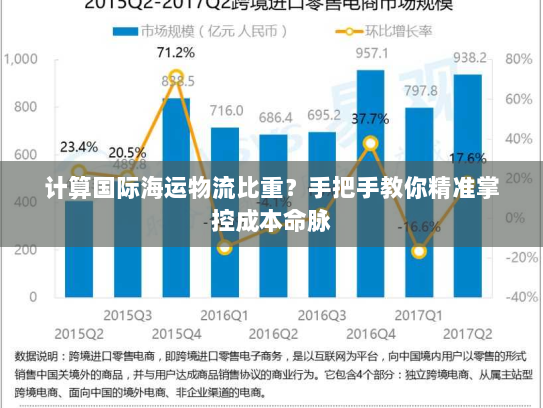 计算国际海运物流比重?手把手教你精准掌控成本命脉 计算国际海运物流比重?手把手教你精准掌控成本命脉
