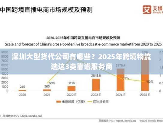 深圳大型货代公司有哪些?2025年跨境物流选这3类靠谱服务商 深圳大型货代公司有哪些?2025年跨境物流选这3类靠谱服务商