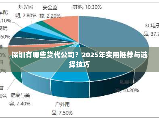 深圳有哪些货代公司？2025年实用推荐与选择技巧
