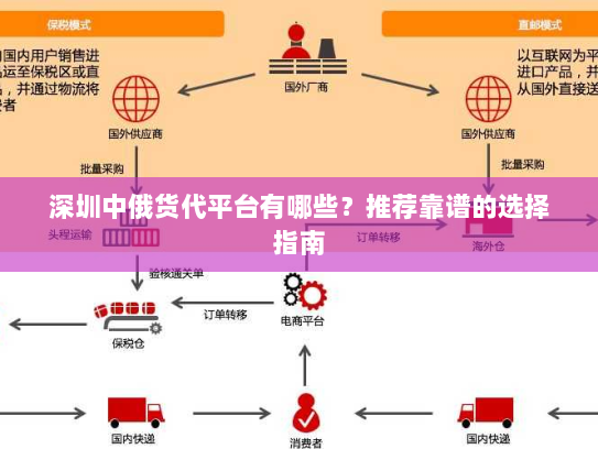 深圳中俄货代平台有哪些?推荐靠谱的选择指南 深圳中俄货代平台有哪些?推荐靠谱的选择指南