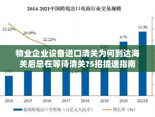 物业企业设备进口清关为何到达海关后总在等待清关?5招提速指南