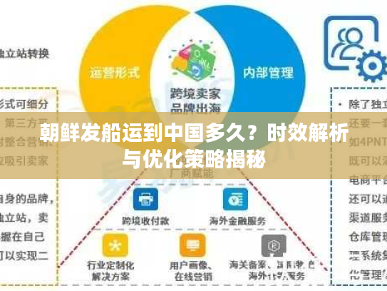 朝鲜发船运到中国多久？时效解析与优化策略揭秘