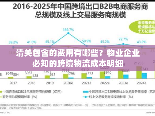 清关包含的费用有哪些？物业企业必知的跨境物流成本明细