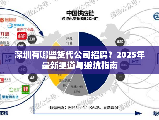 深圳有哪些货代公司招聘?2025年最新渠道与避坑指南 深圳有哪些货代公司招聘?2025年最新渠道与避坑指南