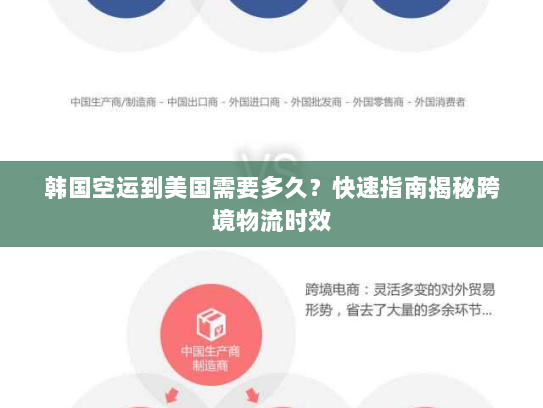 韩国空运到美国需要多久？快速指南揭秘跨境物流时效