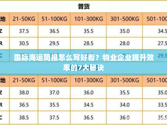 国际海运简报怎么写好看？物业企业提升效率的7大秘诀