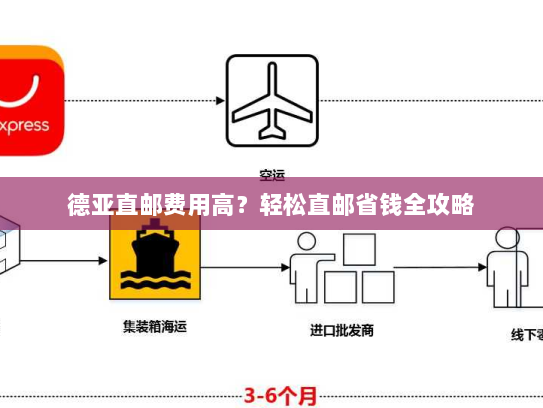 德亚直邮费用高？轻松直邮省钱全攻略
