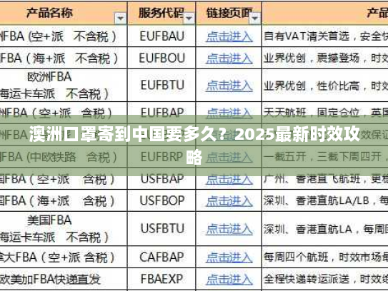澳洲口罩寄到中国要多久?2025最新时效攻略 澳洲口罩寄到中国要多久?2025最新时效攻略
