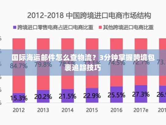 国际海运邮件怎么查物流?3分钟掌握跨境包裹追踪技巧 国际海运邮件怎么查物流?3分钟掌握跨境包裹追踪技巧