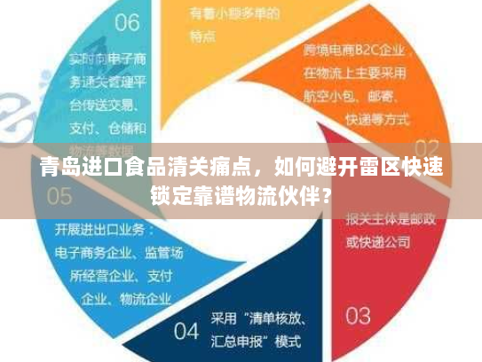 青岛进口食品清关痛点,如何避开雷区快速锁定靠谱物流伙伴? 青岛进口食品清关痛点,如何避开雷区快速锁定靠谱物流伙伴?
