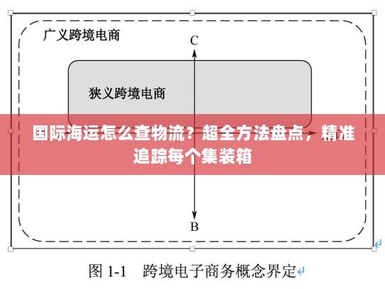 国际海运怎么查物流?超全方法盘点,精准追踪每个集装箱 国际海运怎么查物流?超全方法盘点,精准追踪每个集装箱