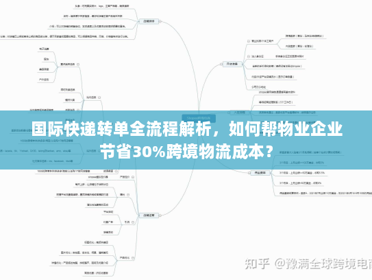 国际快递转单全流程解析,如何帮物业企业节省30%跨境物流成本? 国际快递转单全流程解析,如何帮物业企业节省30%跨境物流成本?