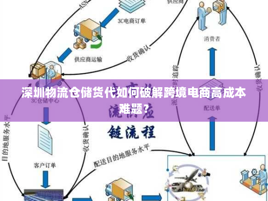 深圳物流仓储货代如何破解跨境电商高成本难题？