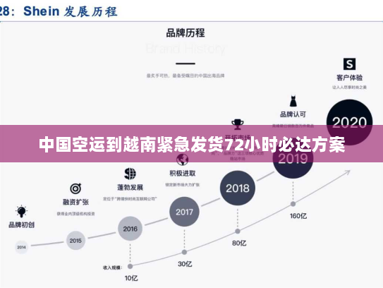 中国空运到越南紧急发货72小时必达方案 中国空运到越南紧急发货72小时必达方案