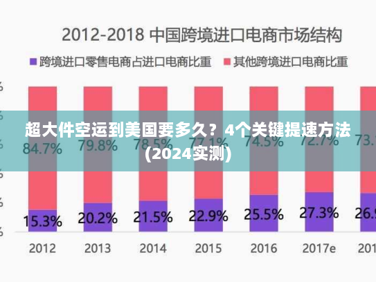 超大件空运到美国要多久?4个关键提速方法(2024实测) 超大件空运到美国要多久?4个关键提速方法(2024实测)