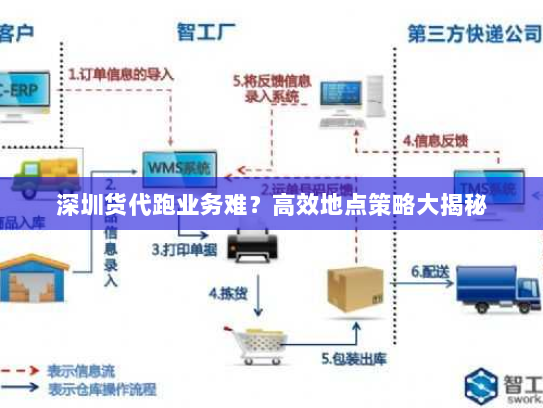深圳货代跑业务难?高效地点策略大揭秘 深圳货代跑业务难?高效地点策略大揭秘