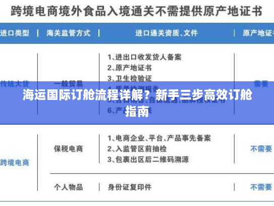 海运国际订舱流程详解?新手三步高效订舱指南 海运国际订舱流程详解?新手三步高效订舱指南