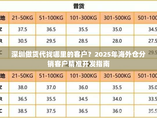 深圳做货代找哪里的客户？2025年海外仓分销客户精准开发指南