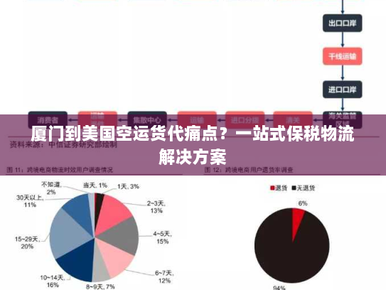 厦门到美国空运货代痛点？一站式保税物流解决方案