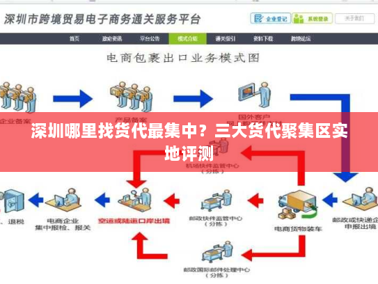 深圳哪里找货代最集中？三大货代聚集区实地评测