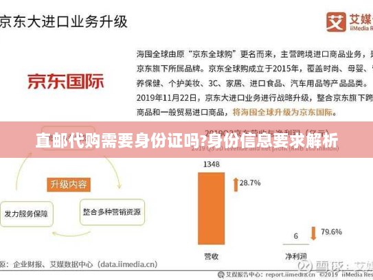 直邮代购需要身份证吗?身份信息要求解析 直邮代购需要身份证吗?身份信息要求解析