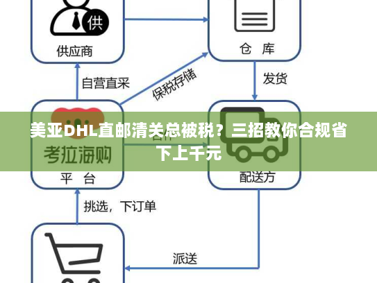 美亚DHL直邮清关总被税?三招教你合规省下上千元 美亚DHL直邮清关总被税?三招教你合规省下上千元