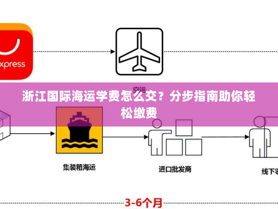 浙江国际海运学费怎么交?分步指南助你轻松缴费 浙江国际海运学费怎么交?分步指南助你轻松缴费