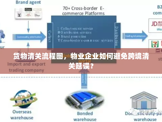 货物清关流程图,物业企业如何避免跨境清关延误? 货物清关流程图,物业企业如何避免跨境清关延误?
