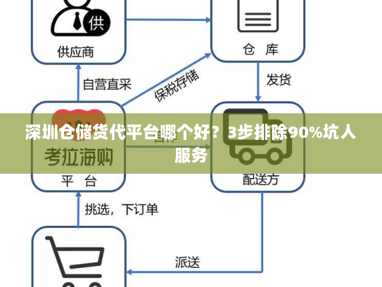 深圳仓储货代平台哪个好?3步排除90%坑人服务 深圳仓储货代平台哪个好?3步排除90%坑人服务