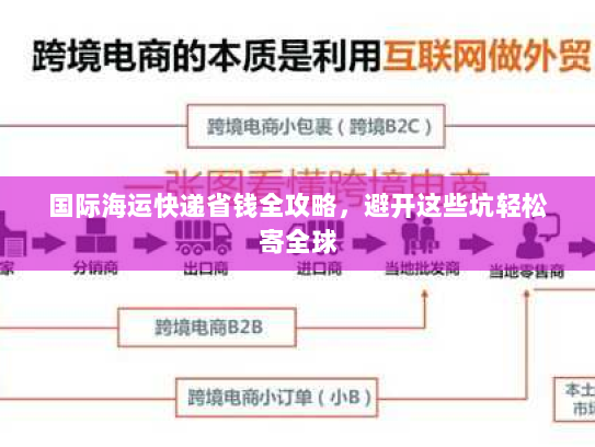 国际海运快递省钱全攻略,避开这些坑轻松寄全球 国际海运快递省钱全攻略,避开这些坑轻松寄全球