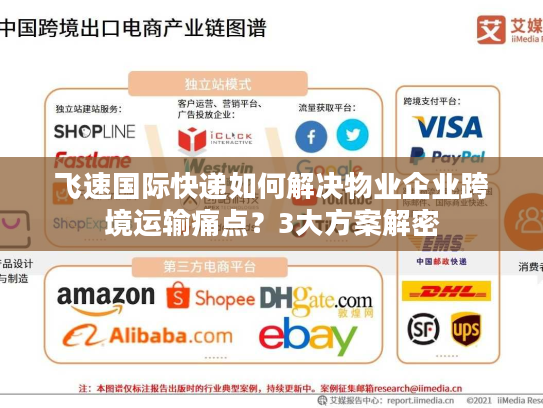飞速国际快递如何解决物业企业跨境运输痛点?3大方案解密 飞速国际快递如何解决物业企业跨境运输痛点?3大方案解密