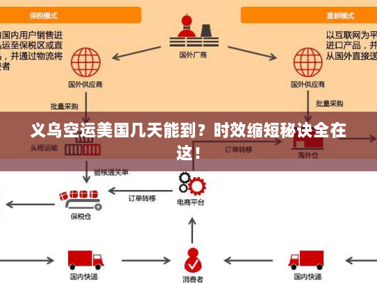 义乌空运美国几天能到？时效缩短秘诀全在这！