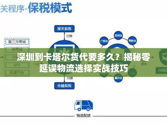 深圳到卡塔尔货代要多久?揭秘零延误物流选择实战技巧 深圳到卡塔尔货代要多久?揭秘零延误物流选择实战技巧