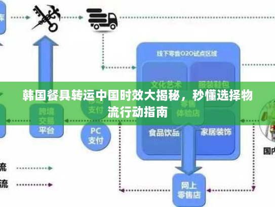 韩国餐具转运中国时效大揭秘，秒懂选择物流行动指南