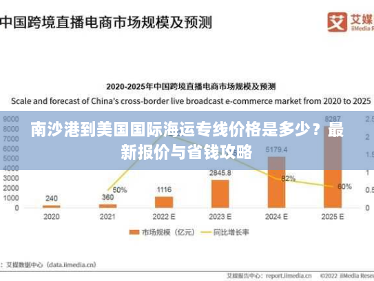 南沙港到美国国际海运专线价格是多少？最新报价与省钱攻略