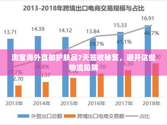 淘宝海外直邮护肤品7天签收秘笈,避开这些物流陷阱 淘宝海外直邮护肤品7天签收秘笈,避开这些物流陷阱