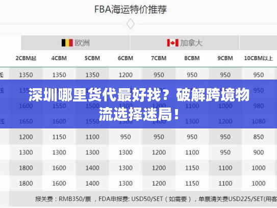深圳哪里货代最好找？破解跨境物流选择迷局！