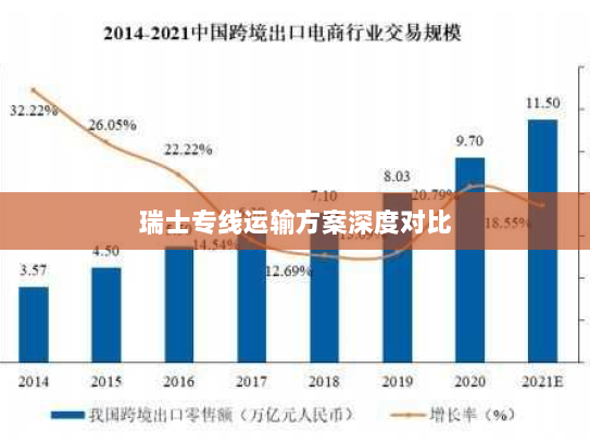 瑞士专线运输方案深度对比 瑞士专线运输方案深度对比