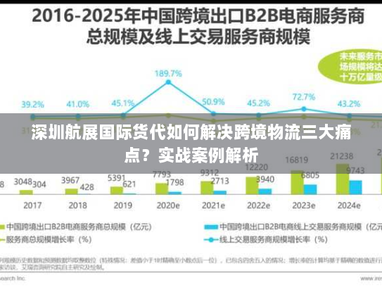 深圳航展国际货代如何解决跨境物流三大痛点?实战案例解析 深圳航展国际货代如何解决跨境物流三大痛点?实战案例解析