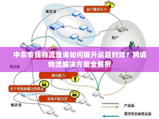 中东专线物流查询如何提升运输时效?跨境物流解决方案全解析 中东专线物流查询如何提升运输时效?跨境物流解决方案全解析
