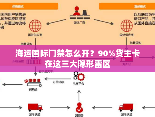 海运国际门禁怎么开？90%货主卡在这三大隐形雷区