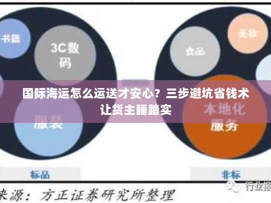 国际海运怎么运送才安心？三步避坑省钱术让货主睡踏实