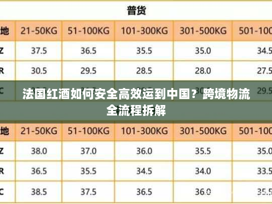 法国红酒如何安全高效运到中国?跨境物流全流程拆解 法国红酒如何安全高效运到中国?跨境物流全流程拆解