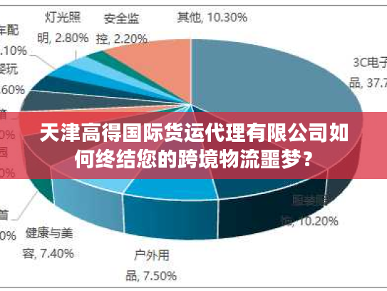 天津高得国际货运代理有限公司如何终结您的跨境物流噩梦？