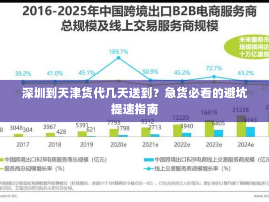 深圳到天津货代几天送到?急货必看的避坑提速指南 深圳到天津货代几天送到?急货必看的避坑提速指南