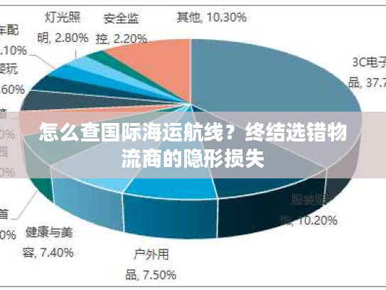 怎么查国际海运航线？终结选错物流商的隐形损失